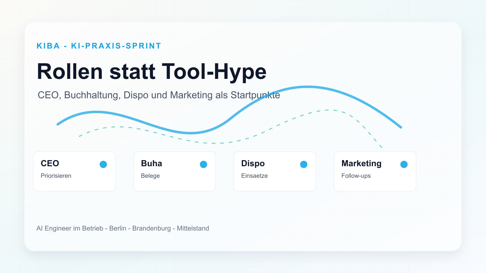 Arbeitsbereichskarte für den KI-Praxis-Sprint mit Geschäftsführung, Buchhaltung, Dispo und Marketing als Startpunkte